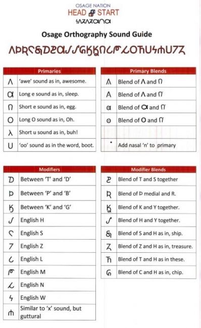 Osage Orthography Sound Guide Osage Orthography Sound Guide